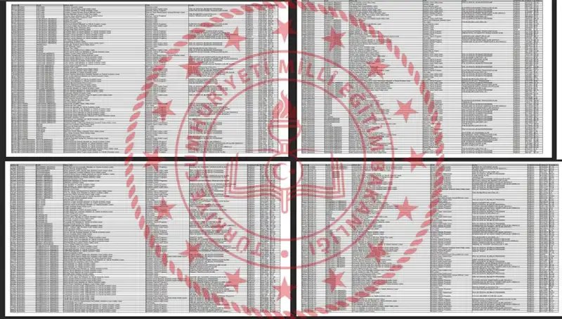 2025 LGS Taban Puanları Açıklandı: Hangi Liseye Girebilirsiniz?